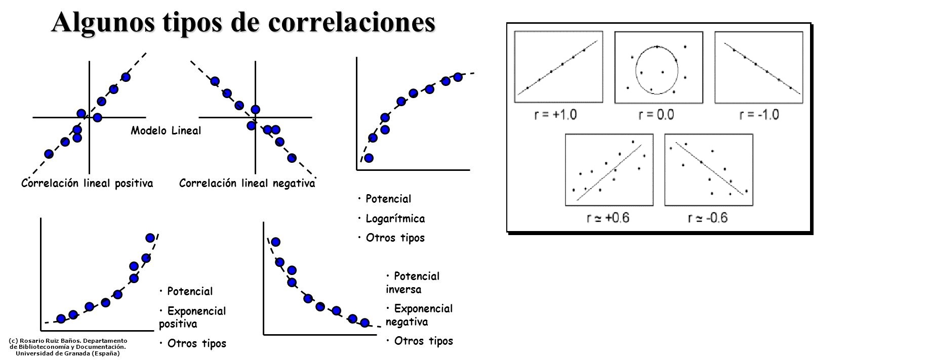 correlacion