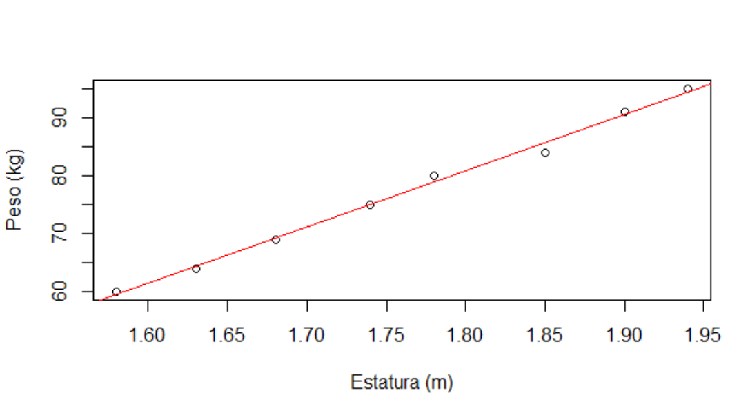 Grafico de Dispersión