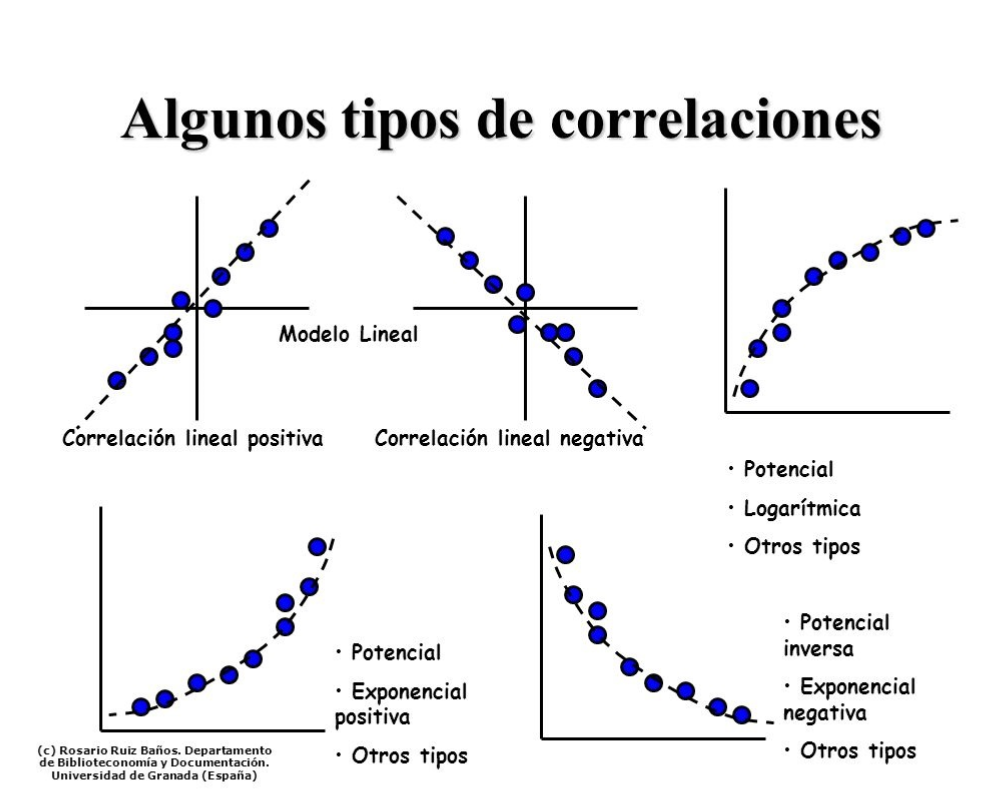 Tipos de relación